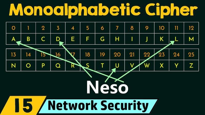 monoalphabetic-cipher